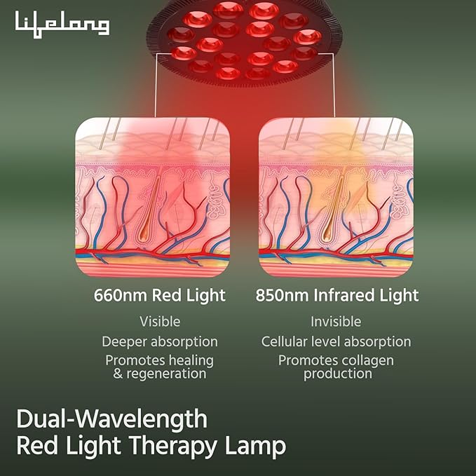 Lifelong LED Red Light Therapy Lamp – Dual Wavelength 660nm & 850nm, Portable High-Power Device for Skin Rejuvenation & Pain Relief (Face & Body)