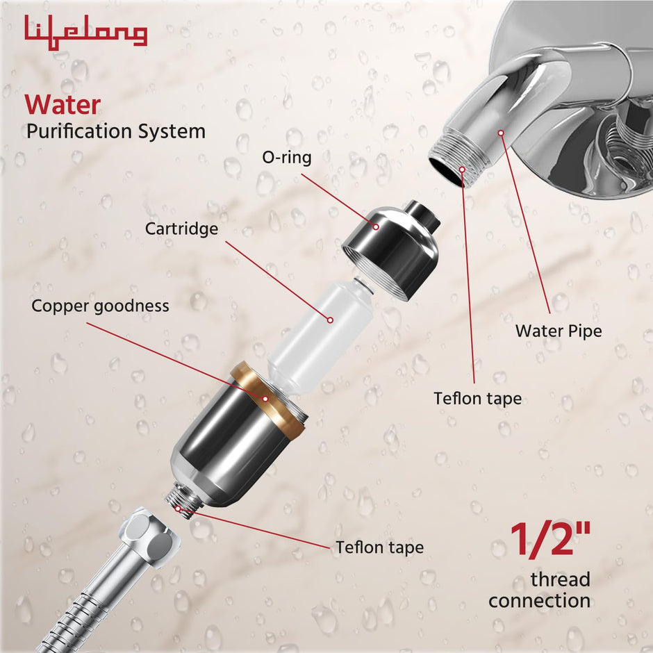 Lifelong 20-Stage Water Softener Filter – Hard Water Filter for Tap & Shower