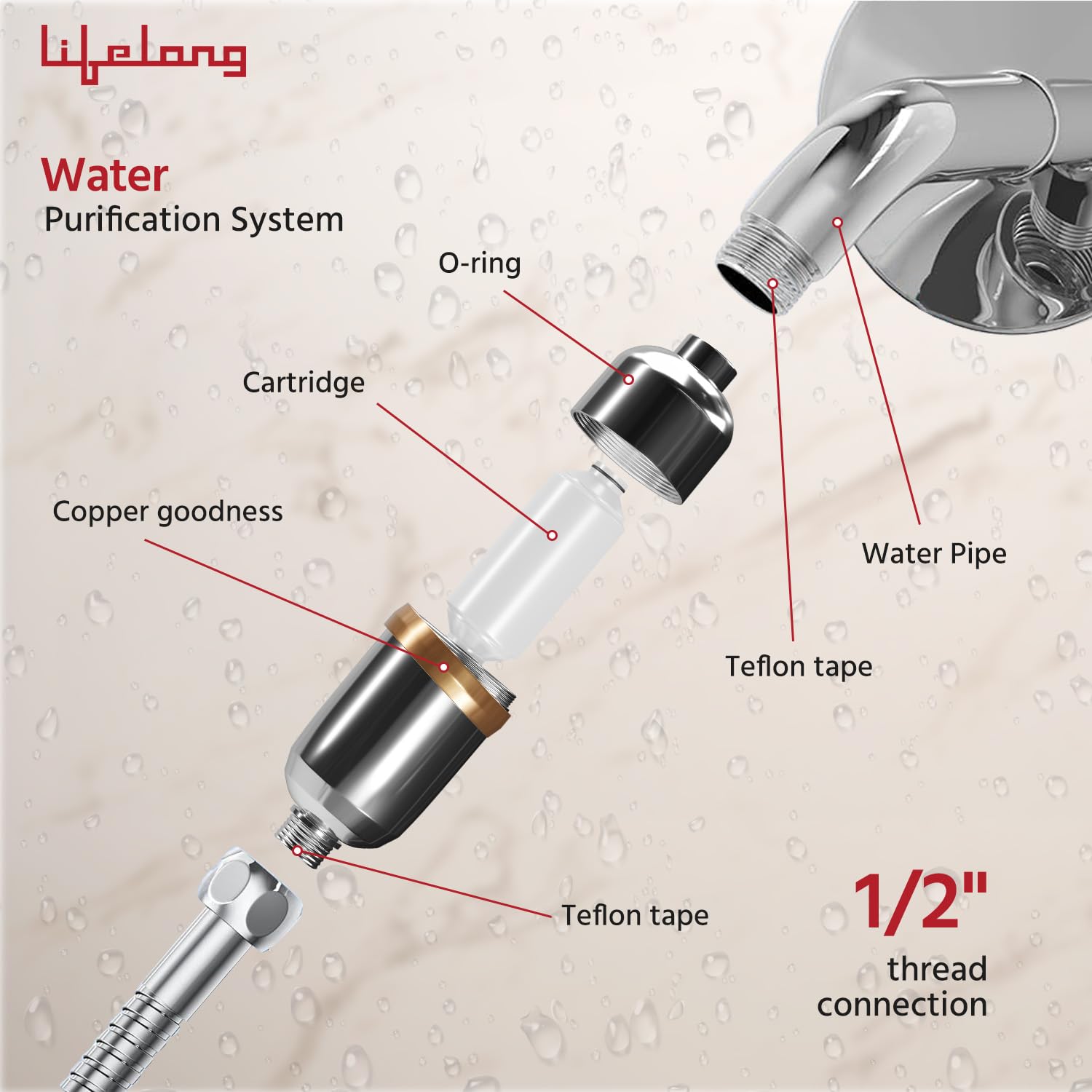 Lifelong 20-Stage Water Softener Filter – Hard Water Filter for Tap & Shower
