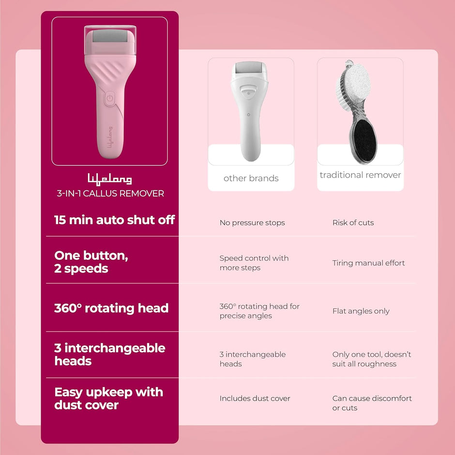 Lifelong PediGlide Luxe Electric Callus Remover for Feet | Rechargeable Foot Scrubber with 3 Roller Heads, 2 Speeds, Type-C Charging & Focus Light