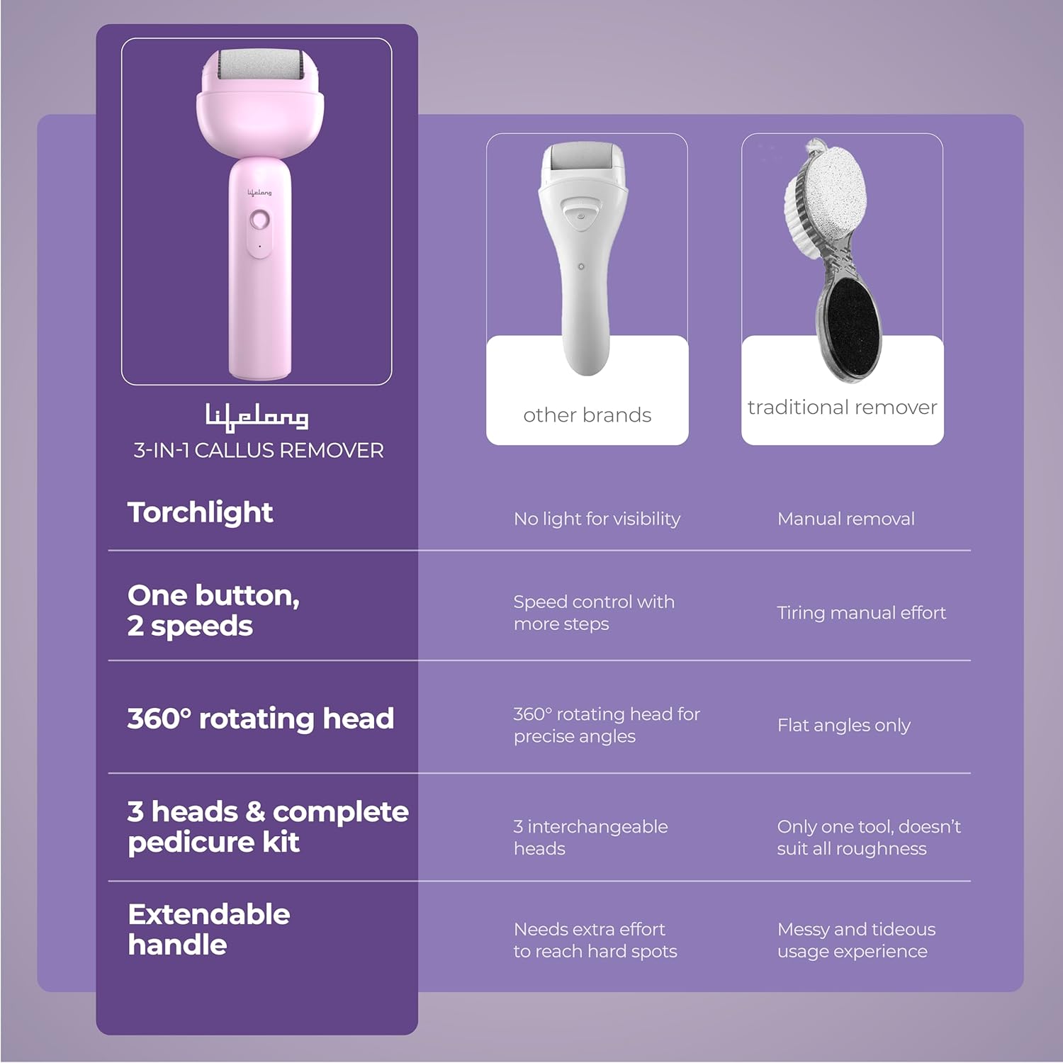 Lifelong PediGlide Luxe Electric Callus Remover for Feet | Waterproof Pedicure Machine with 3 Roller Heads, 2 Speeds, Type-C Charging & Focus Light