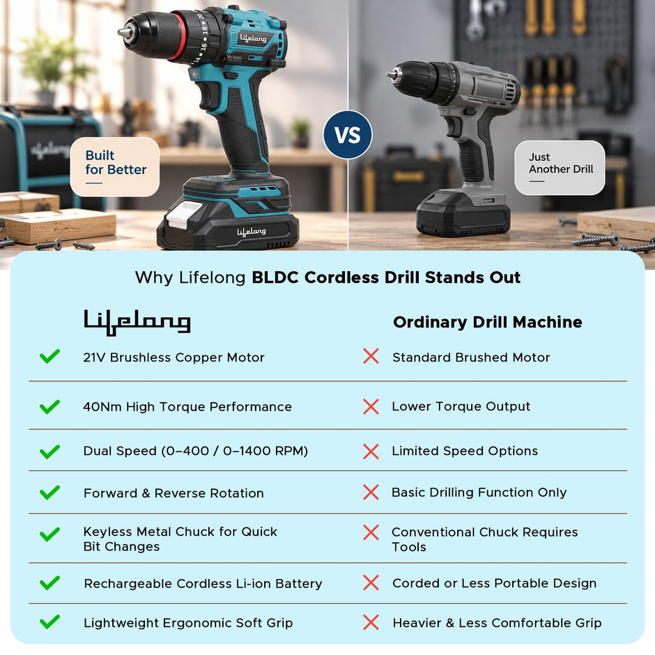 Lifelong Cordless Grass Cutter Machine for Garden | Weed Cutting Tool | 21V Battery