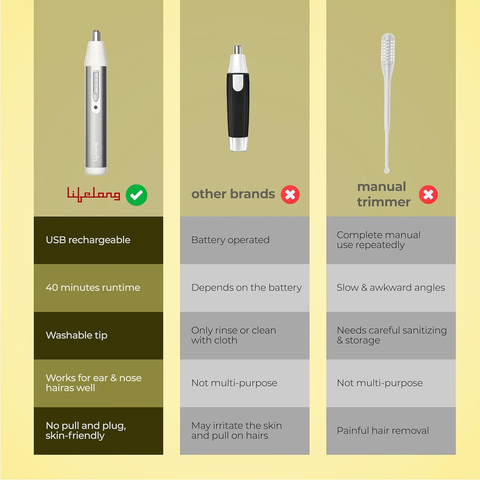 Lifelong Nose Hair Trimmer for Men & Women | Painless Battery-Operated Nose & Facial Hair Trimmer | Stainless Steel Blades | Easy-Clean | 40-Min Runtime (Silver)