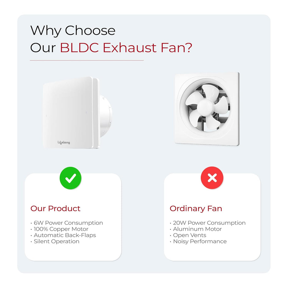 Lifelong Exhaust Fan 150mm (6 Inches) | BLDC Motor | 6W | Low Noise | 2300 RPM