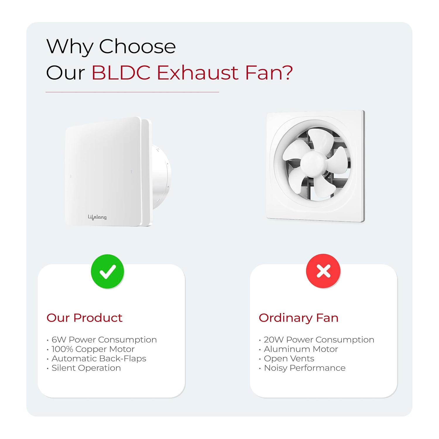 Lifelong Exhaust Fan 150mm (6 Inches) | BLDC Motor | 6W | Low Noise | 2300 RPM