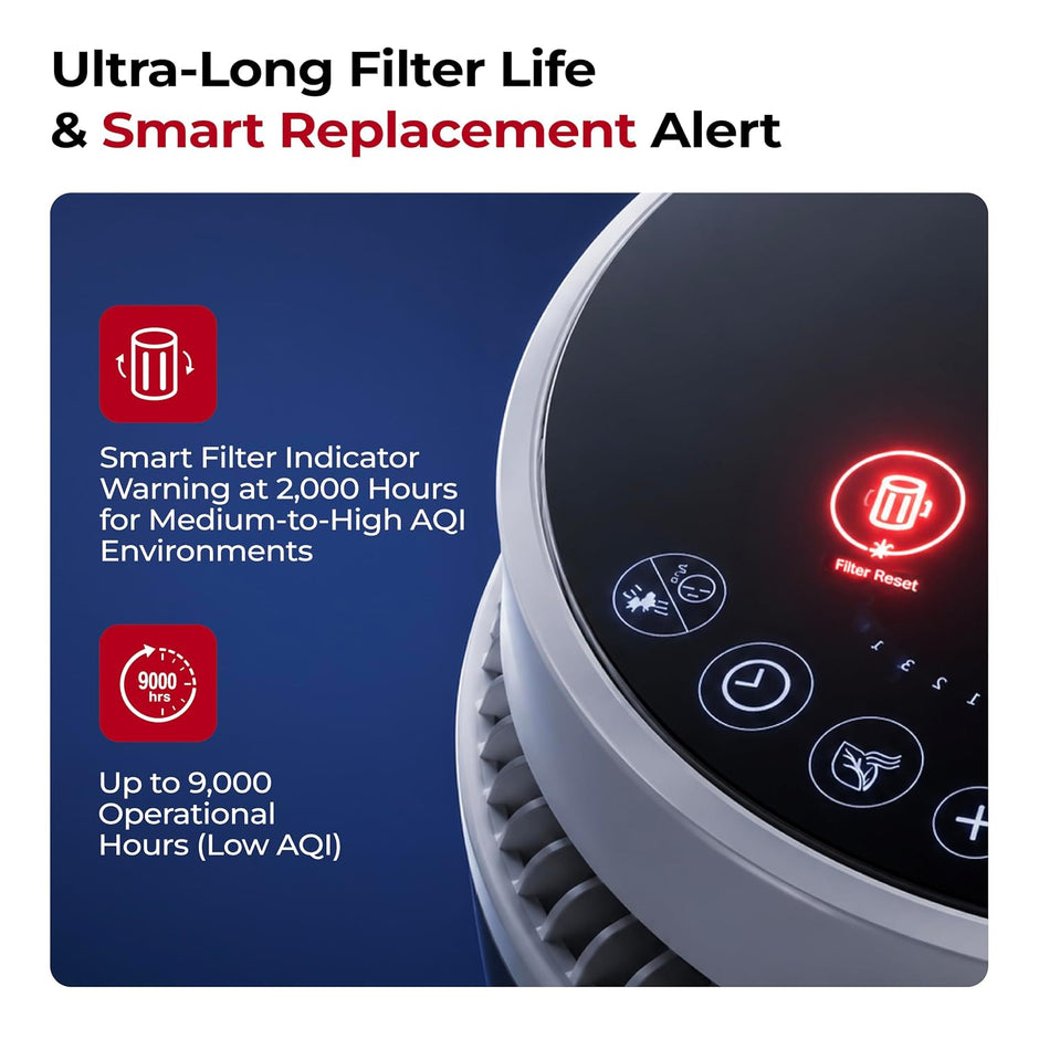 Lifelong EcoTurbo 400 Air Purifier with 3D Circulator, True HEPA 13 Filter & Ionizer