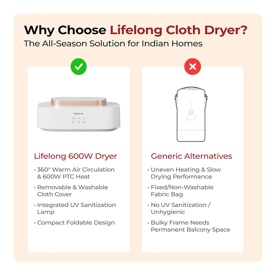 Lifelong Foldable Electric Clothes Dryer Machine 600W with UV Sanitization