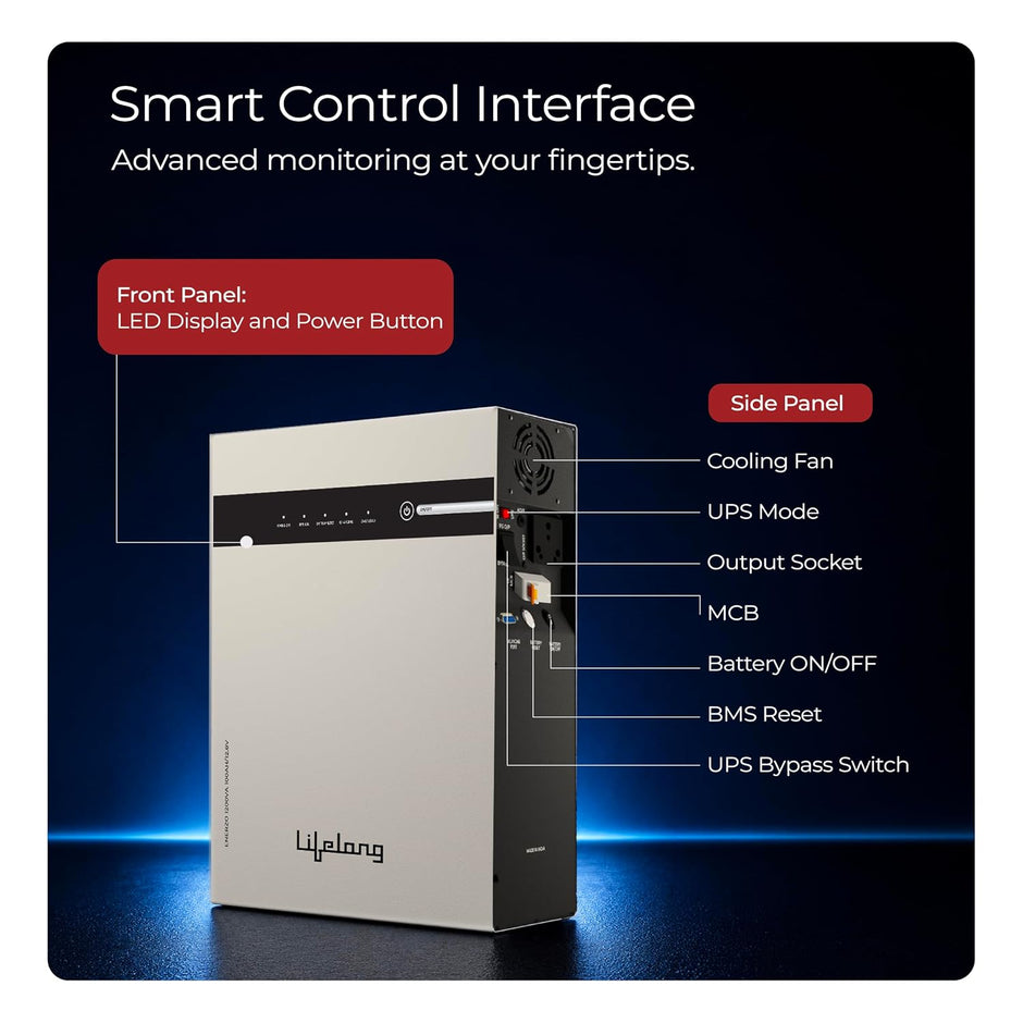 Lifelong Enerzo 1200VA Pure Sine Wave Wall-Mounted Inverter for Home | Inbuilt 100Ah LiFePO4 Lithium Battery (1280Wh)