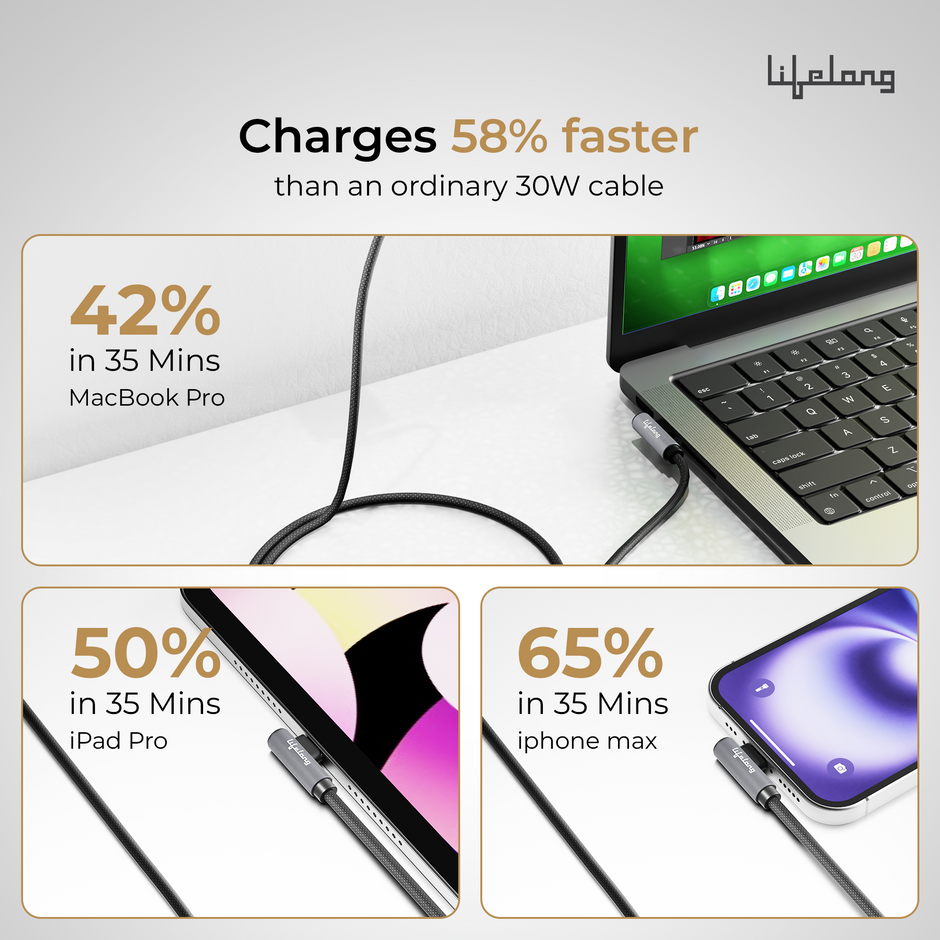 Lifelong Electronics 60W PD USB Type C to Type C Magnetic Coiled Fast Charging Cable | High Speed Data Cable | Strong Nylon Braided & Tangle Free | iPhone 16/15/14, Android, Laptop, Tablet etc | 1.25M
