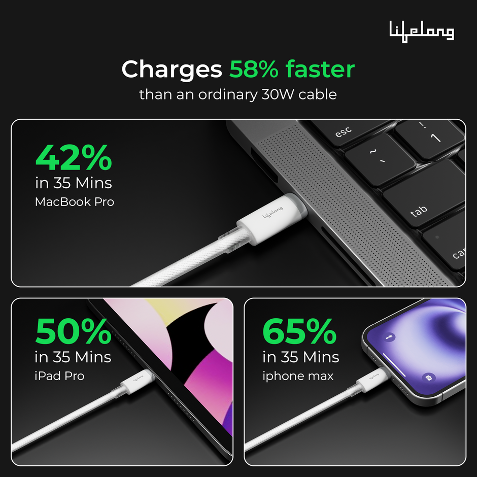 Lifelong Electronics 60W PD USB Type C to Type C Fast Charging Cable | High Speed Data Cable | Nylon Braided, Transparent PVC Case & Tangle Free | iPhone 16/15/14, Android, Laptop, Tablet etc. | 1.25M