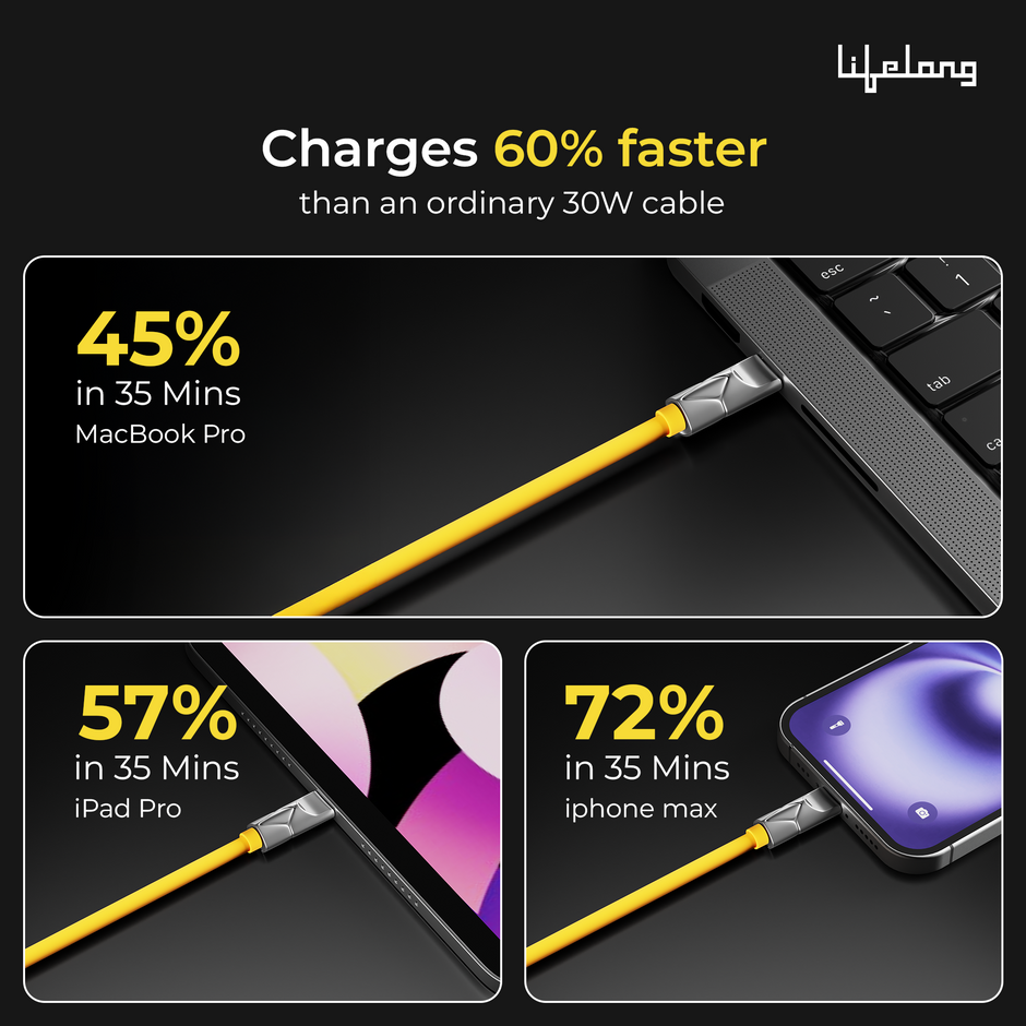 Lifelong Electronics 66W PD USB Type A to Type C Fast Charging Cable | High Speed Transfer Data Cable | Aluminum Alloy, Strong PVC & Tangle Free | iPhone 16/15/14, Android, Laptop, Tablet etc | 1.25M