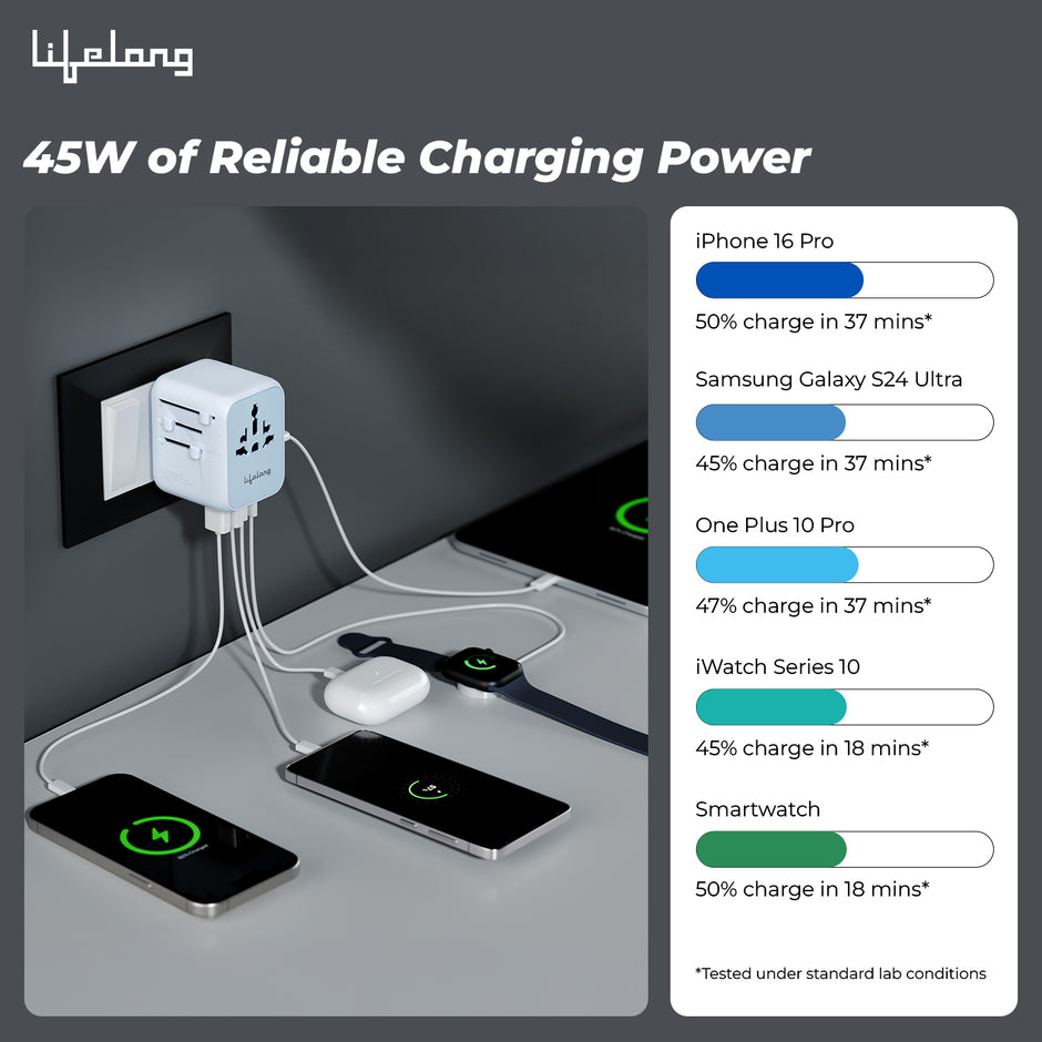 Lifelong Electronics 2500W Universal Travel Adapter All in One | 3 Type-C 45W PD & 2 USB-A 18W QC 3.0 | Dual Fuse Protection | 180+ Countries - Europe/US/Asia etc | International Socket