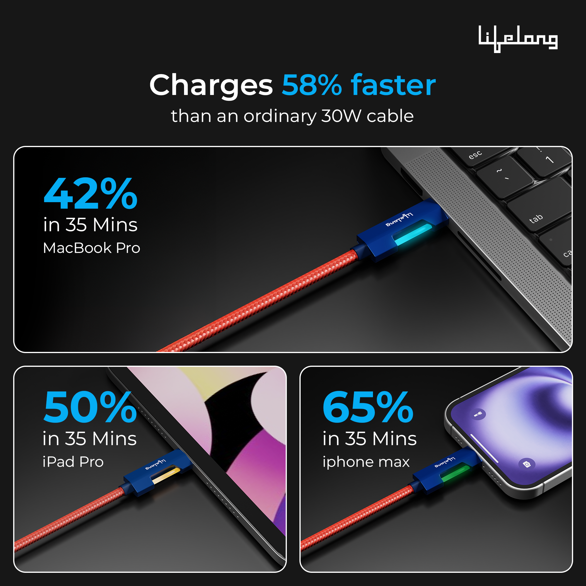 Lifelong Electronics 60W PD USB Type C to Type C Fast Charging Cable with RGB Light | High Speed Data Cable | Strong Nylon Braided & Tangle Free | iPhone 16/15/14, Android, Tablet, Laptop etc. | 1.25M