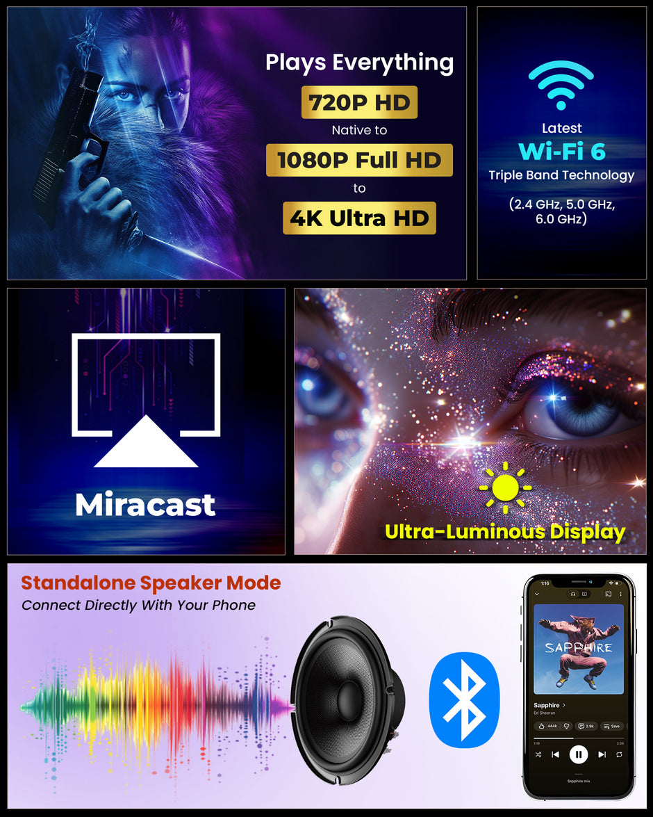 Lifelong Electronics ROAR Projector with 2 Mics | Booming 20W Speakers | Cricket Commentary, Karaoke Party & Room Cinema | 1080P & 4K Ultra HD Support | All Android OTT Apps | Ultra Bright 150” Screen
