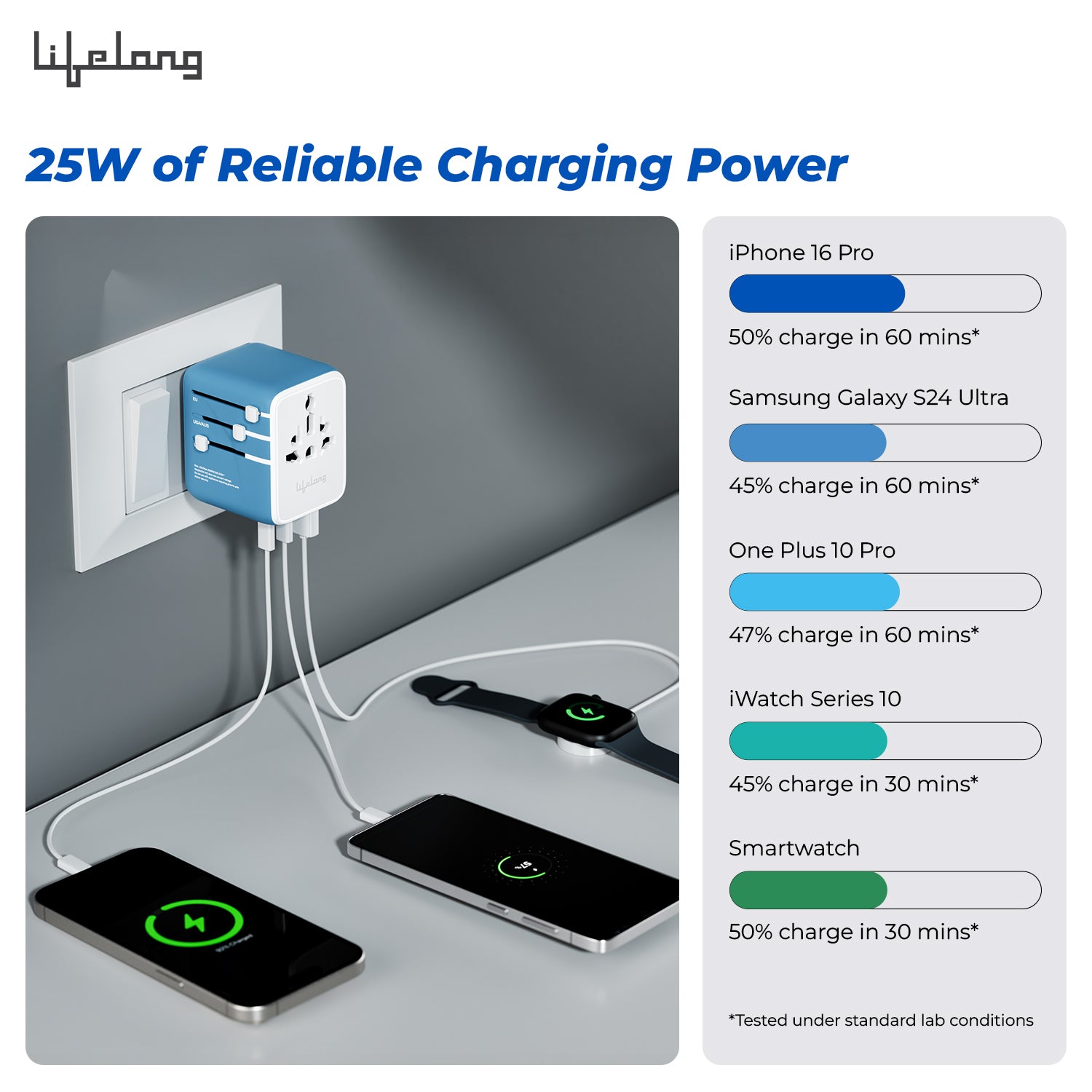 Lifelong Electronics 2500W Universal Travel Adapter All in One | 2 Type-C 25W PD & 1 USB-A 18W QC 3.0 | Dual Fuse Protection | 180+ Countries - Europe/US/Asia etc | International Socket Accessories