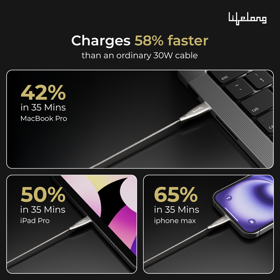 Lifelong 60W PD USB Type C to Type C Metal Coiled Fast Charging Cable | High Speed Data Cable | Aluminum Alloy & Tangle Free | iPhone 16/15/14, Android, Laptop, Tablet etc. | 1.25M