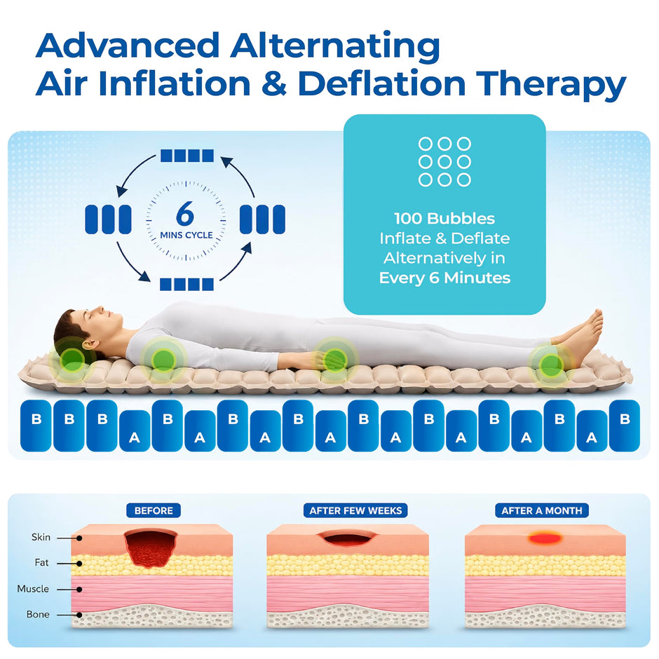 Lifelong Anti-Decubitus 100-Bubble Air Mattress with Pump | Medical Grade PVC Inflatable Air Bed for Patients| Waterproof Anti Bedsore Air Mattress | 6-Min Inflation & Deflation Cycle| Home/Hospital
