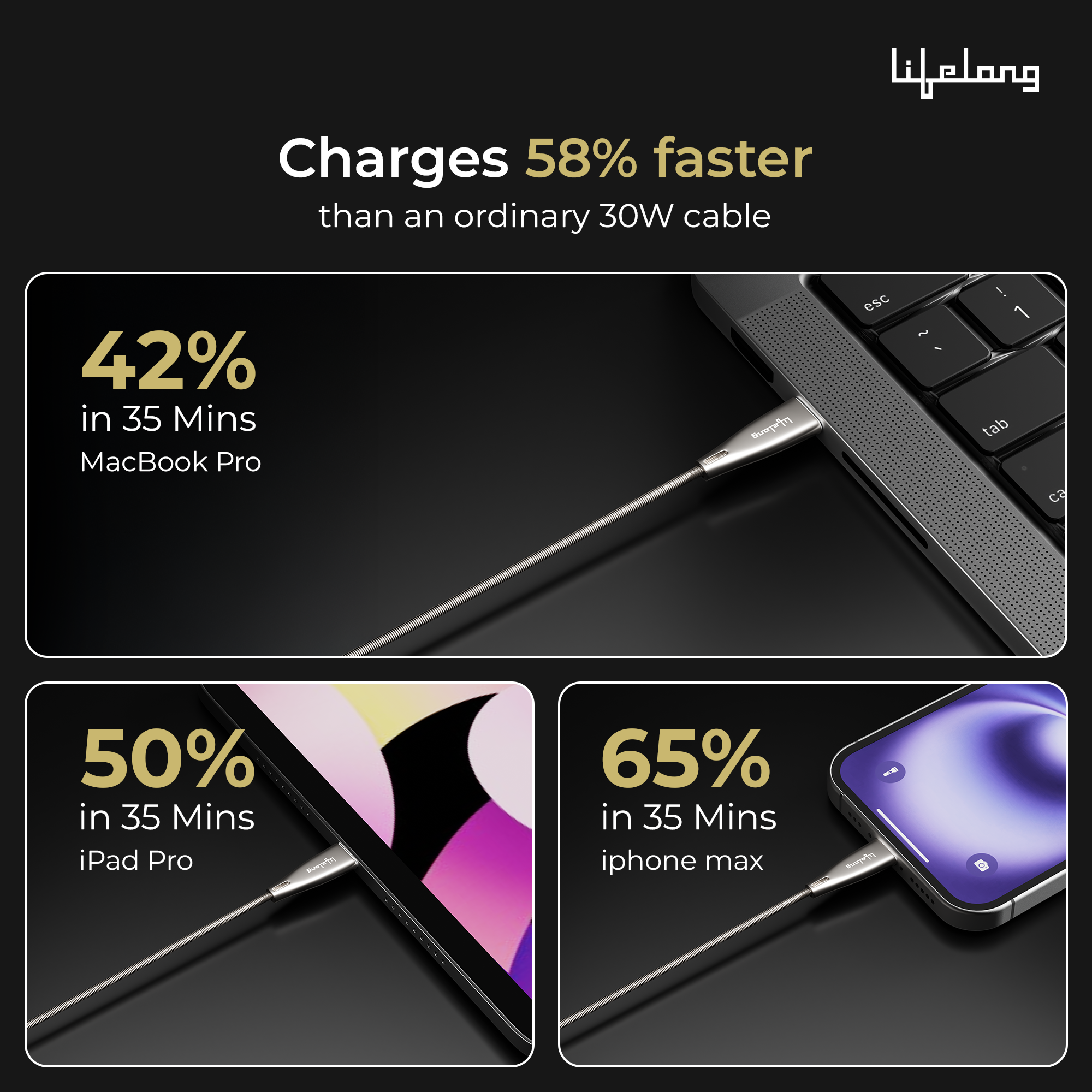 Lifelong 60W PD USB Type C to Type C Metal Coiled Fast Charging Cable | High Speed Data Cable | Aluminum Alloy & Tangle Free | iPhone 16/15/14, Android, Laptop, Tablet etc. | 1.25M