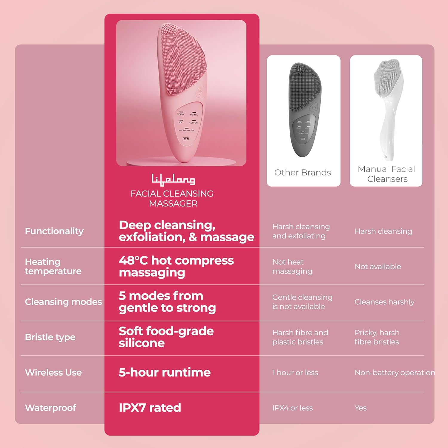 Lifelong Clenza Facial Cleansing Brush & Eye Massager with Sonic Vibration Modes
