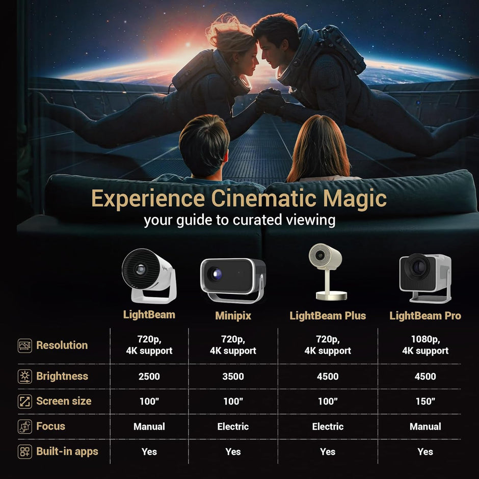 Lifelong LightBeam Pro Smart Projector – 1080p, 4K Support, Android 11