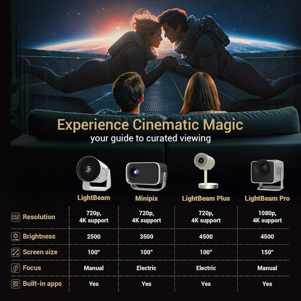 LightBeam Pro 1080p Smart Projector with 4K Support