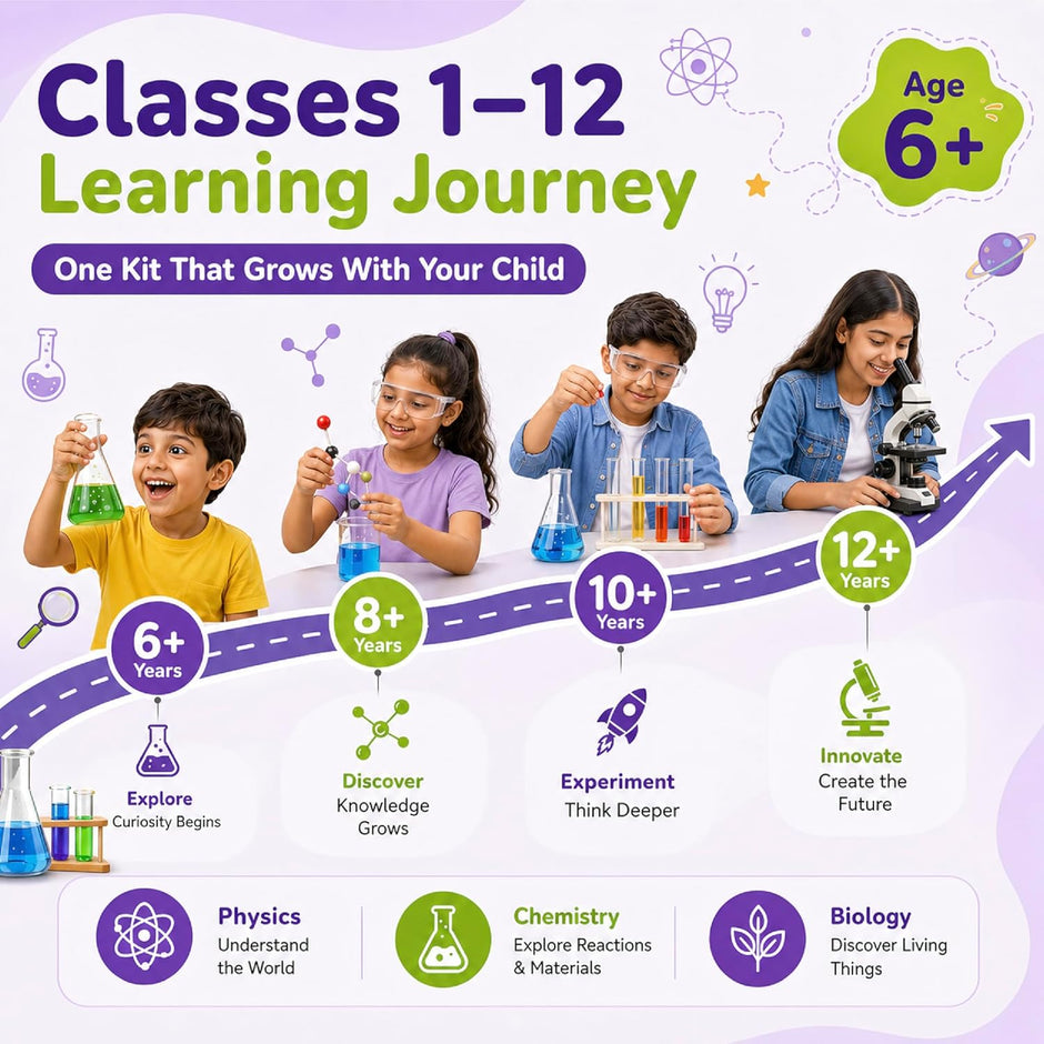 Lifelong Labs Science Kit | 150+ STEM Experiments for Kids Ages 6-15