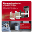 Lifelong Smart Air Purifier for Home & Office | Pre-Filter, H13 True HEPA Activated Filte