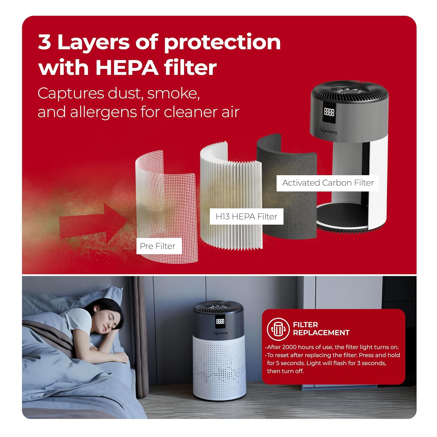 Lifelong Smart Air Purifier for Home & Office | Pre-Filter, H13 True HEPA Activated Filte