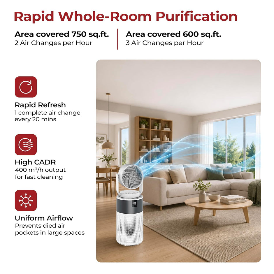 Lifelong EcoTurbo 400 Air Purifier with 3D Circulator, True HEPA 13 Filter & Ionizer