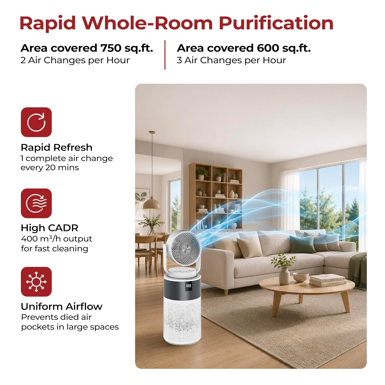 Lifelong EcoTurbo 400 Air Purifier with 3D Circulator, True HEPA 13 Filter & Ionizer
