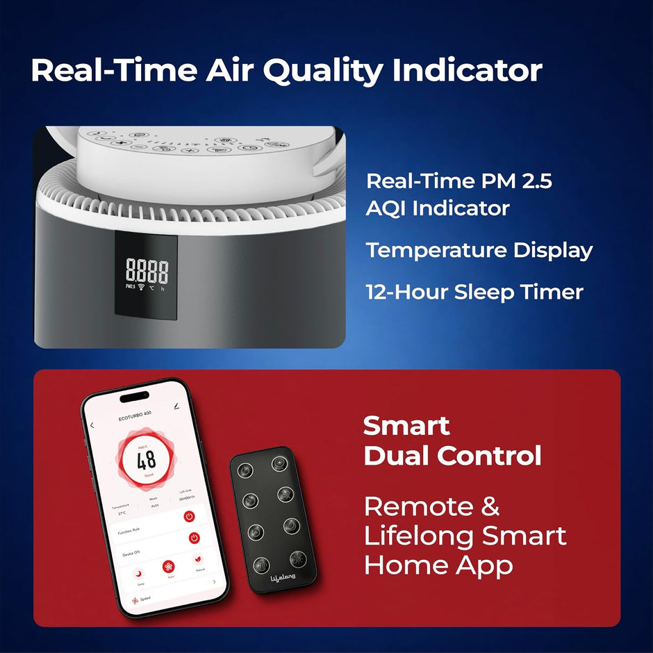 Lifelong EcoTurbo 400 Air Purifier with 3D Circulator, True HEPA 13 Filter & Ionizer