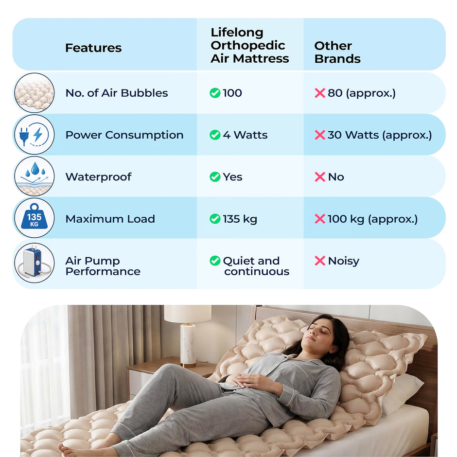 Lifelong Anti-Decubitus 100-Bubble Air Mattress with Pump | Medical Grade PVC Inflatable Air Bed for Patients| Waterproof Anti Bedsore Air Mattress | 6-Min Inflation & Deflation Cycle| Home/Hospital