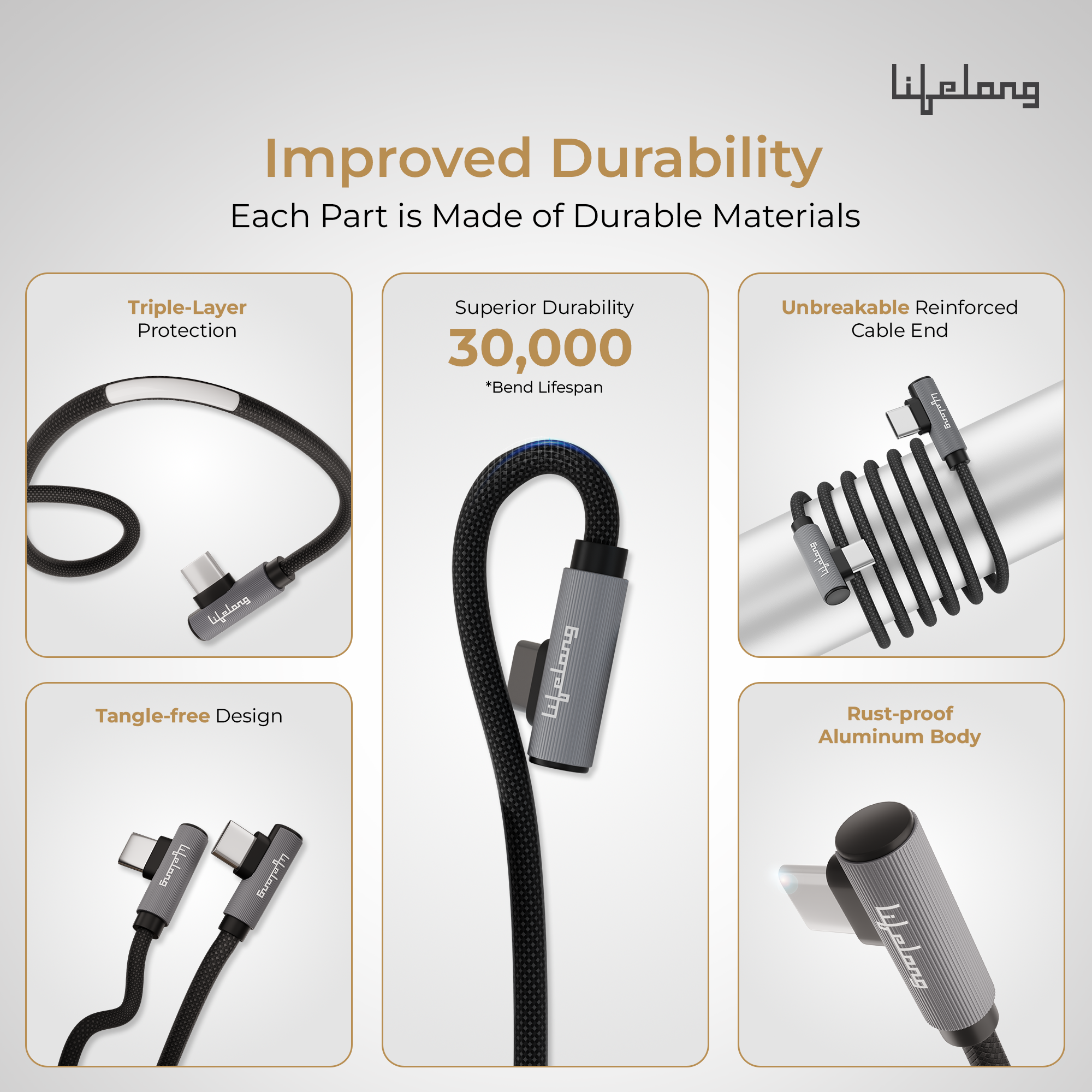 Lifelong Electronics 60W PD USB Type C to Type C Magnetic Coiled Fast Charging Cable | High Speed Data Cable | Strong Nylon Braided & Tangle Free | iPhone 16/15/14, Android, Laptop, Tablet etc | 1.25M