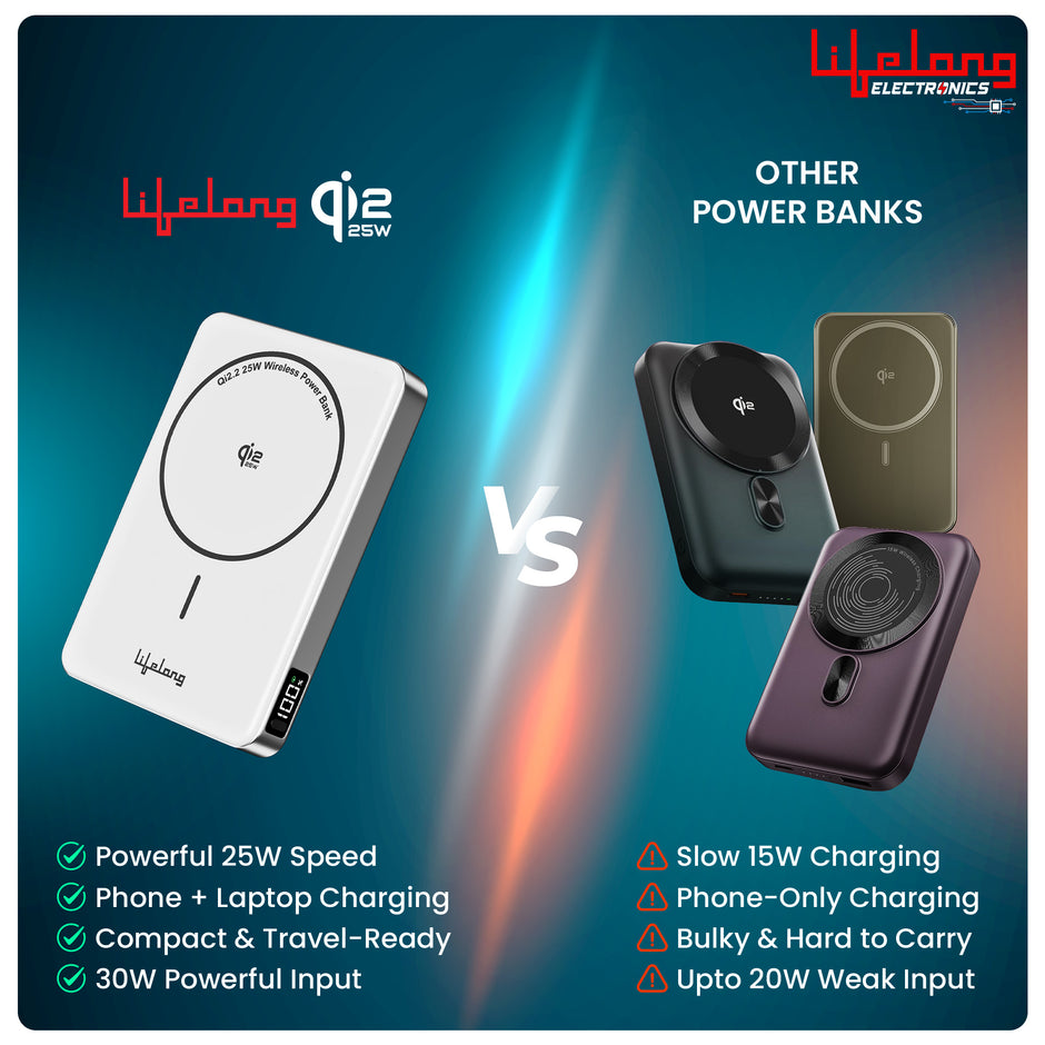 Lifelong Electronics Qi2.2 MagSafe 25W 10000mAh Power Bank | India’s Fastest Wireless Powerbank (iPhone 16/17/Pro/Max/S26Ultra) + 45W Wired Charging (All Type-C Phones & Laptops) | 100W Cable Included