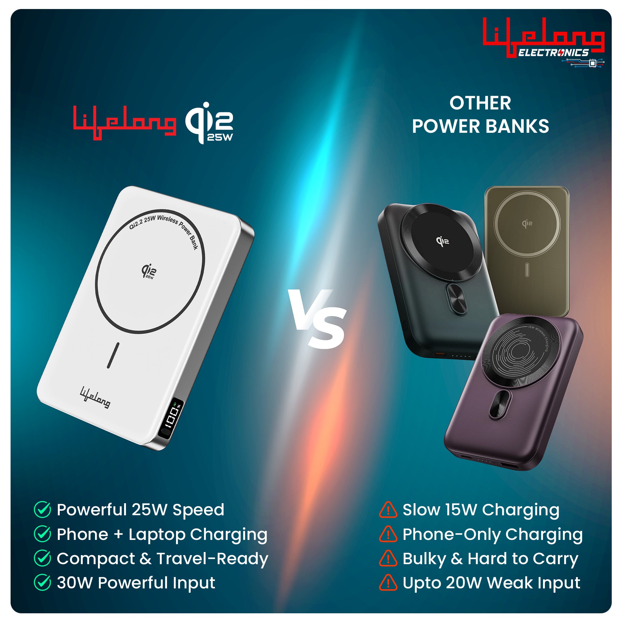 Lifelong Electronics Qi2.2 MagSafe 25W 10000mAh Power Bank | India’s Fastest Wireless Powerbank (iPhone 16/17/Pro/Max/S26Ultra) + 45W Wired Charging (All Type-C Phones & Laptops) | 100W Cable Included
