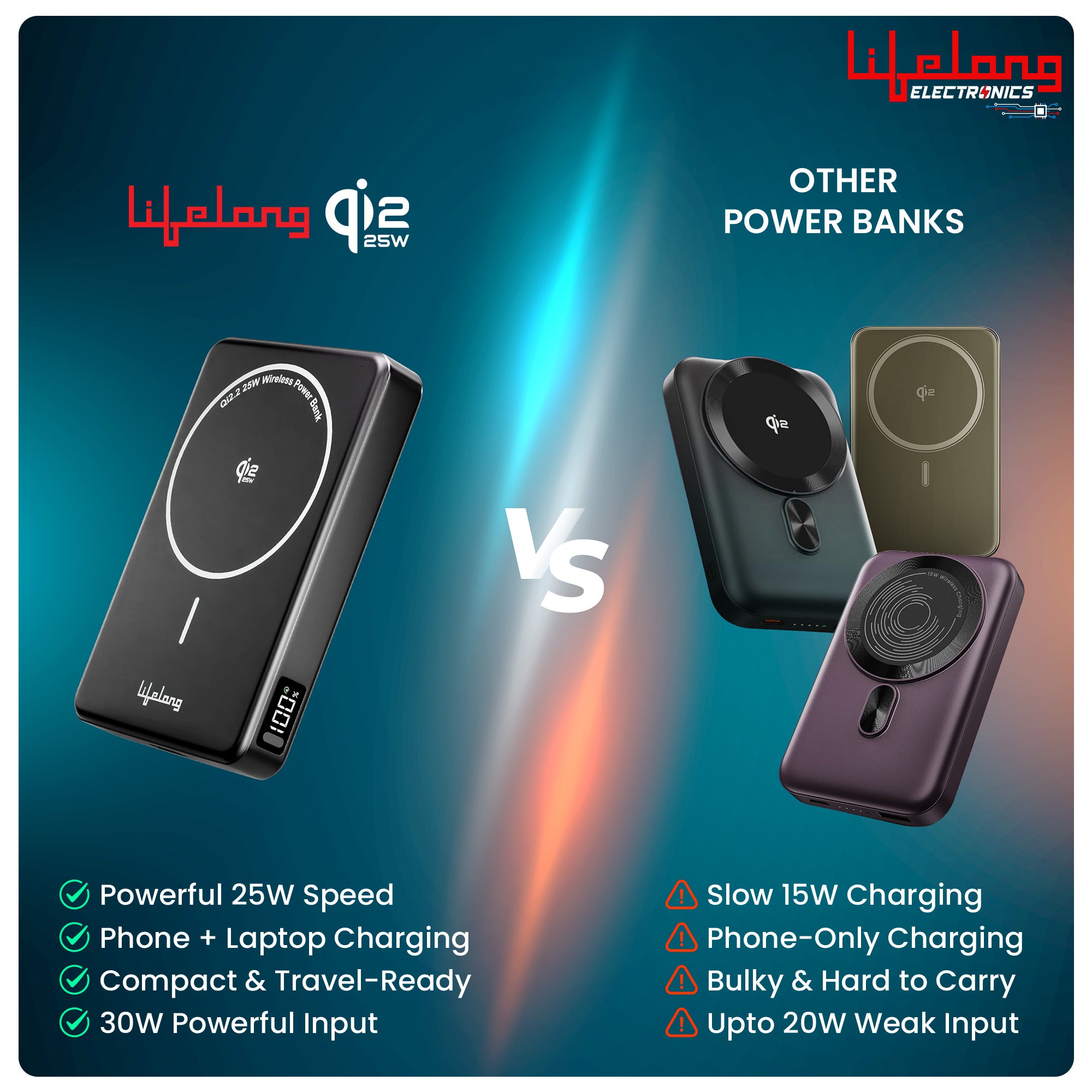 Lifelong Electronics Qi2.2 MagSafe 25W 10000mAh Power Bank | India’s Fastest Wireless Powerbank (iPhone 16/17/Pro/Max/S26Ultra) + 45W Wired Charging (All Type-C Phones & Laptops) | 100W Cable Included
