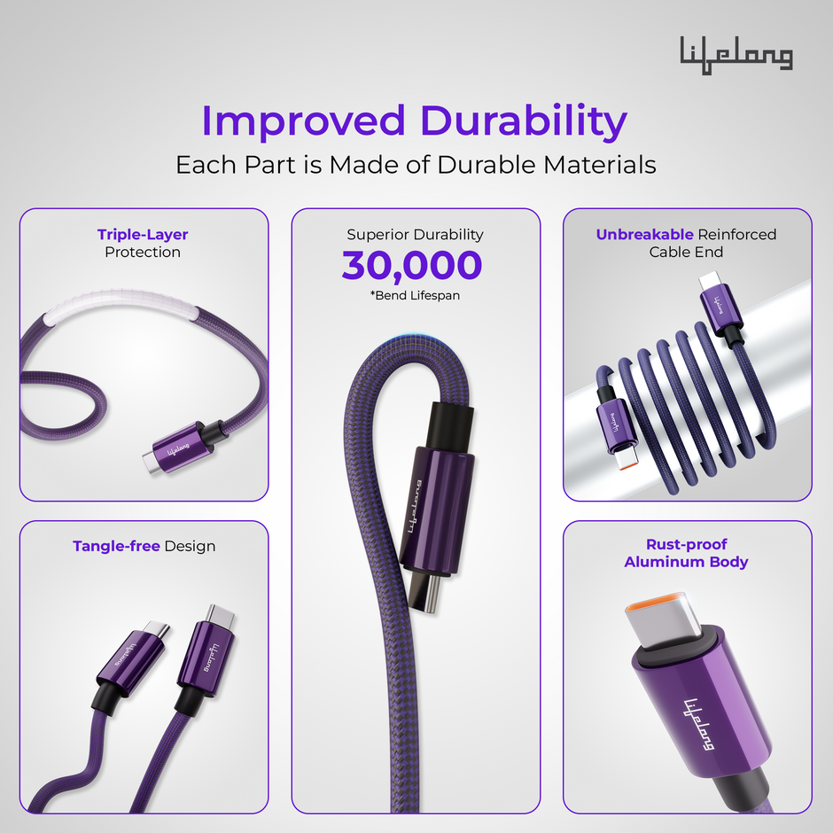 Lifelong Electronics 100W PD USB Type C to Type C Fast Charging Cable with Digital Power Indicator | High Speed Data Cable | Braided, Tangle Free | iPhone 16/15/14, Android, Laptop, Tablet etc | 1.25M