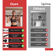 Lifelong Pull Up Bar for Home| Adjustable 62–100 cm Doorway Pull Up Bar For Home Gym Equipment |No Drill Installation |100kg Capacity, Anti-Slip Lock, Foam Grip Handles |Gym Equipment for Home Workout
