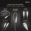 Lifelong 60W PD USB Type C to Type C Metal Coiled Fast Charging Cable | High Speed Data Cable | Aluminum Alloy & Tangle Free | iPhone 16/15/14, Android, Laptop, Tablet etc. | 1.25M