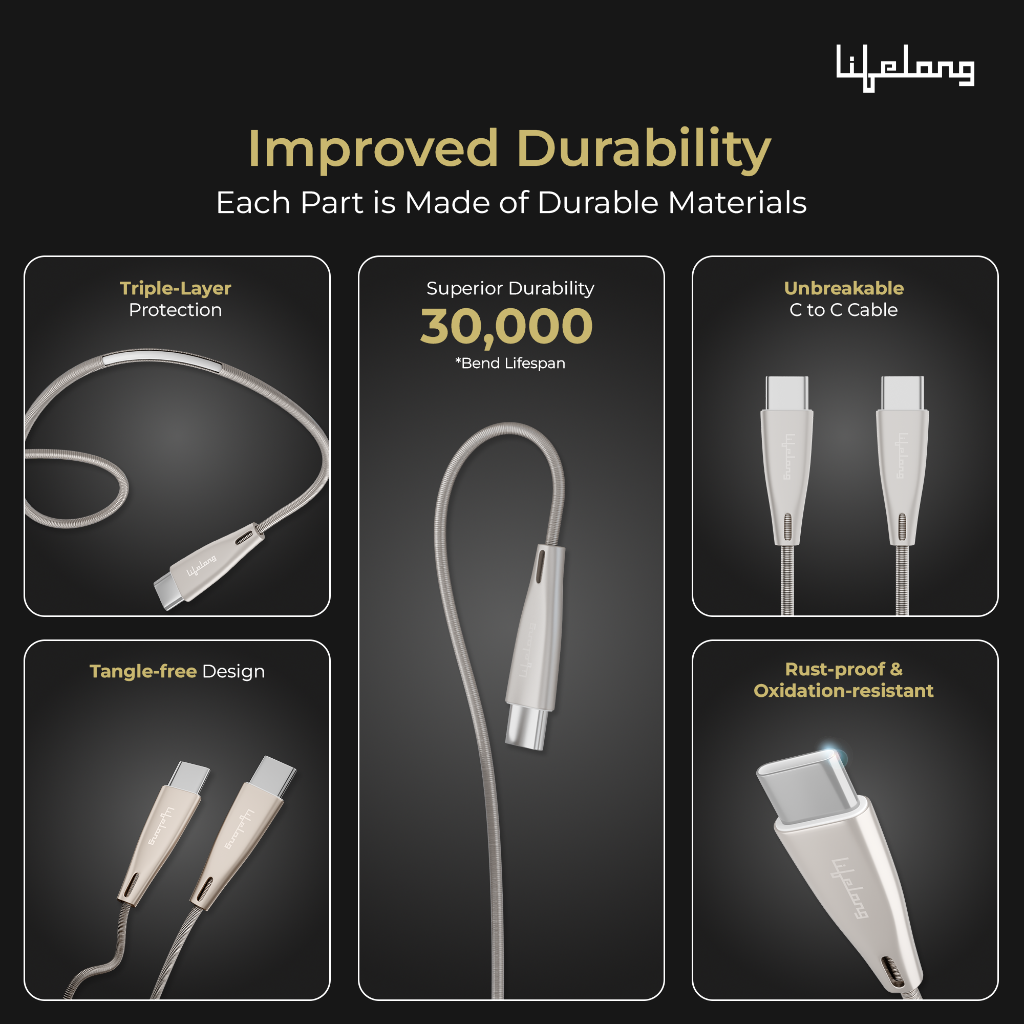 Lifelong 60W PD USB Type C to Type C Metal Coiled Fast Charging Cable | High Speed Data Cable | Aluminum Alloy & Tangle Free | iPhone 16/15/14, Android, Laptop, Tablet etc. | 1.25M