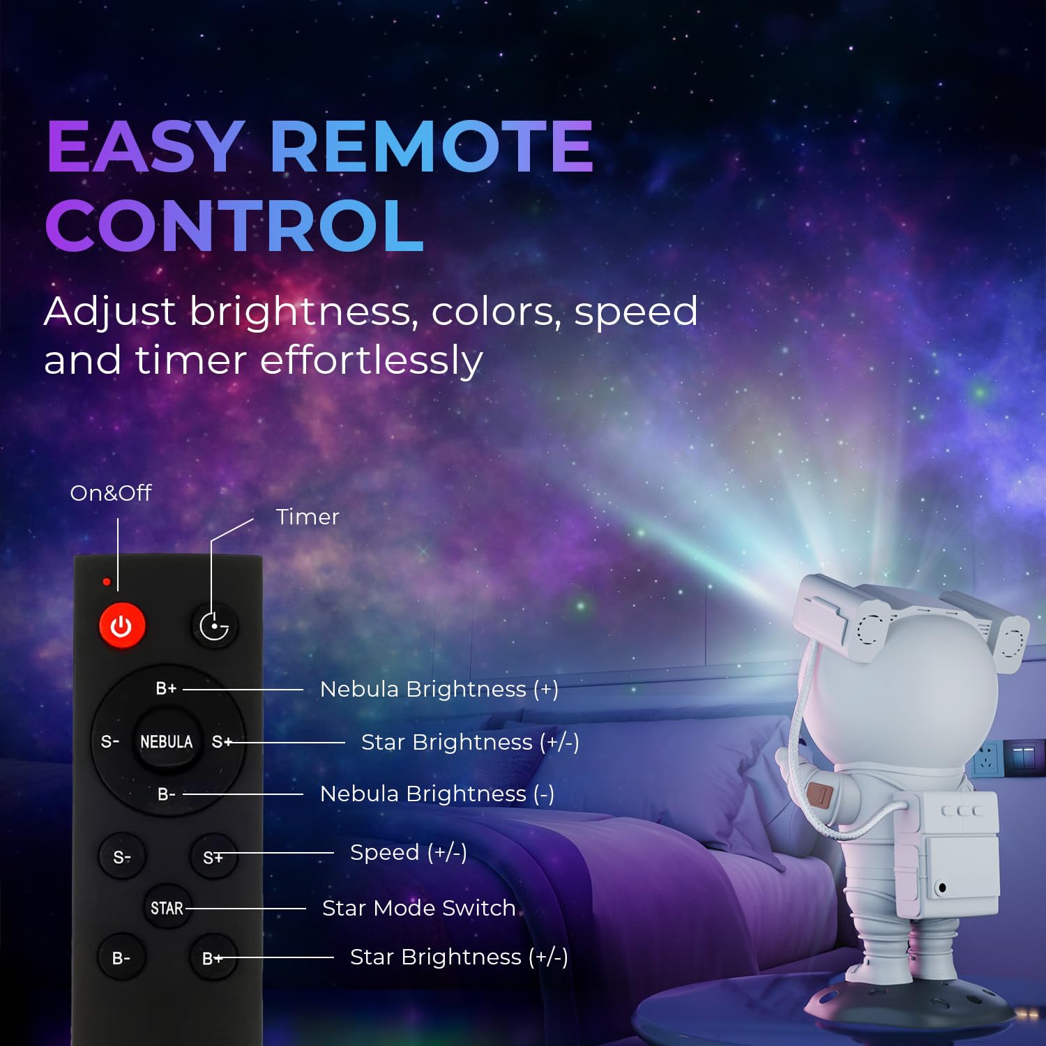 Lifelong Astronaut Galaxy Projector Light for Bedroom with Remote| White Finish |Star, Nebula & Space Night Lamp with Timer | Decorative Light for Gifting| 360° Projection Kids & Adults