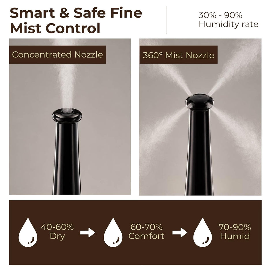 Lifelong Cool Mist Ultrasonic Humidifier for Room Moisture 5.5L |Top Fill Aromatic Air Diffuser for Home, Office, Bedroom, Living Room | 35dB, 360° Nozzle, Adjustable Mist, Auto Shut Off, 8Hr
