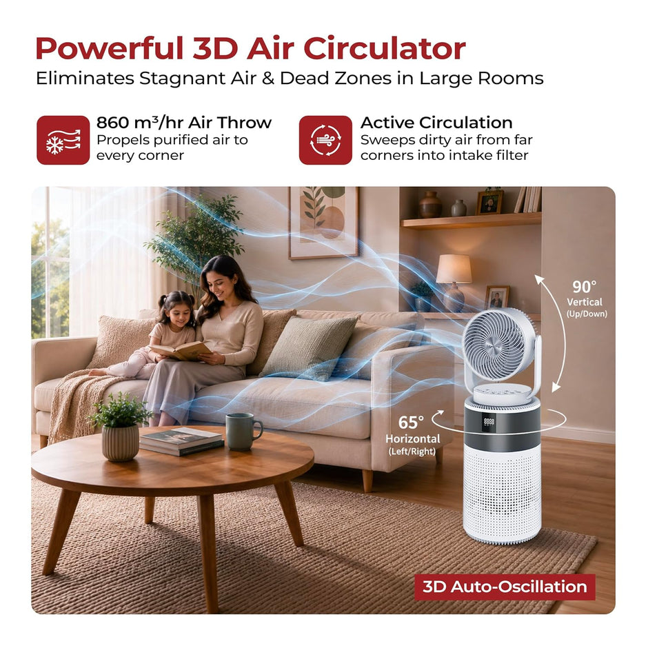 Lifelong EcoTurbo 400 Air Purifier with 3D Circulator, True HEPA 13 Filter & Ionizer