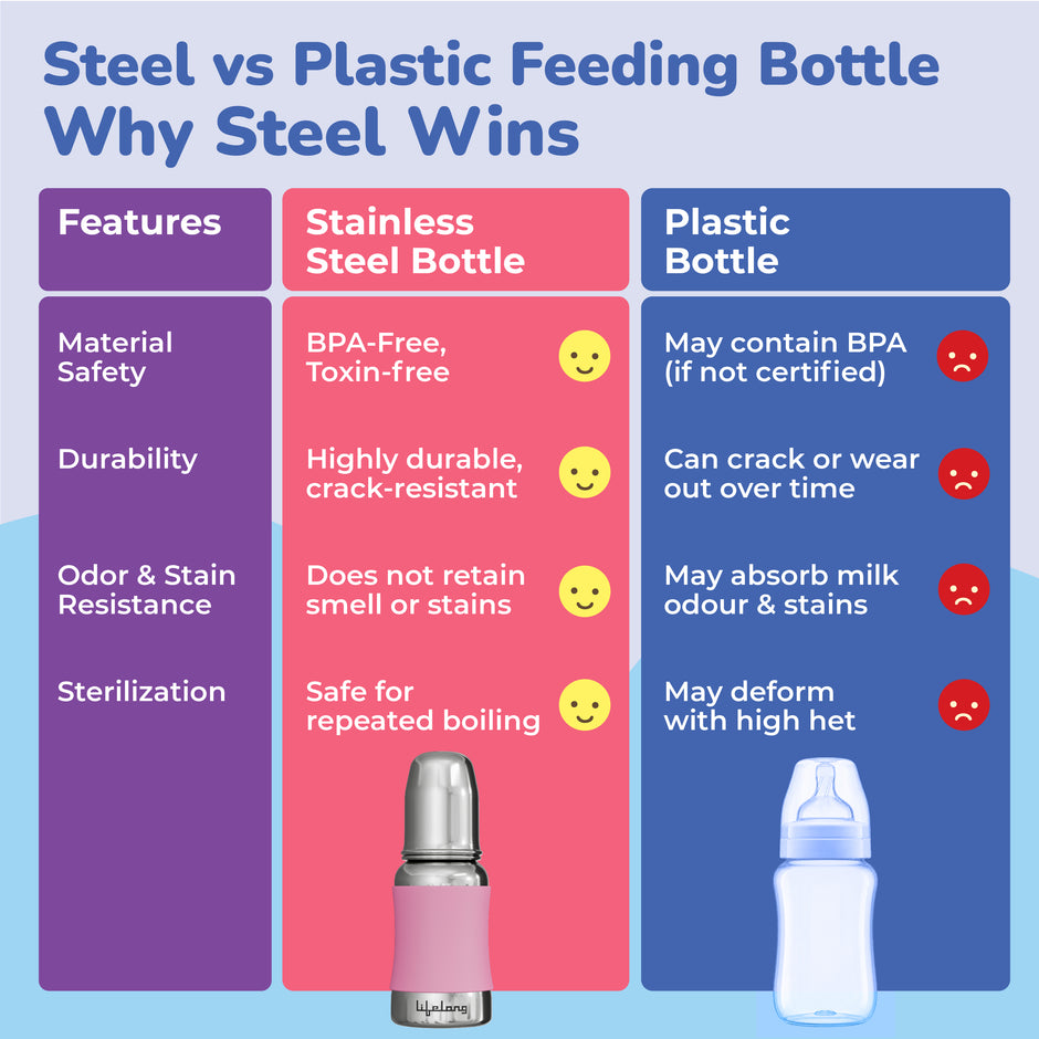 Lifelong SS304 Stainless Steel Baby Feeding Bottle 250ML with Silicone Sleeve – Anti-Colic, BPA Free, Leakproof Milk & Water Bottle for Newborns (Pink)