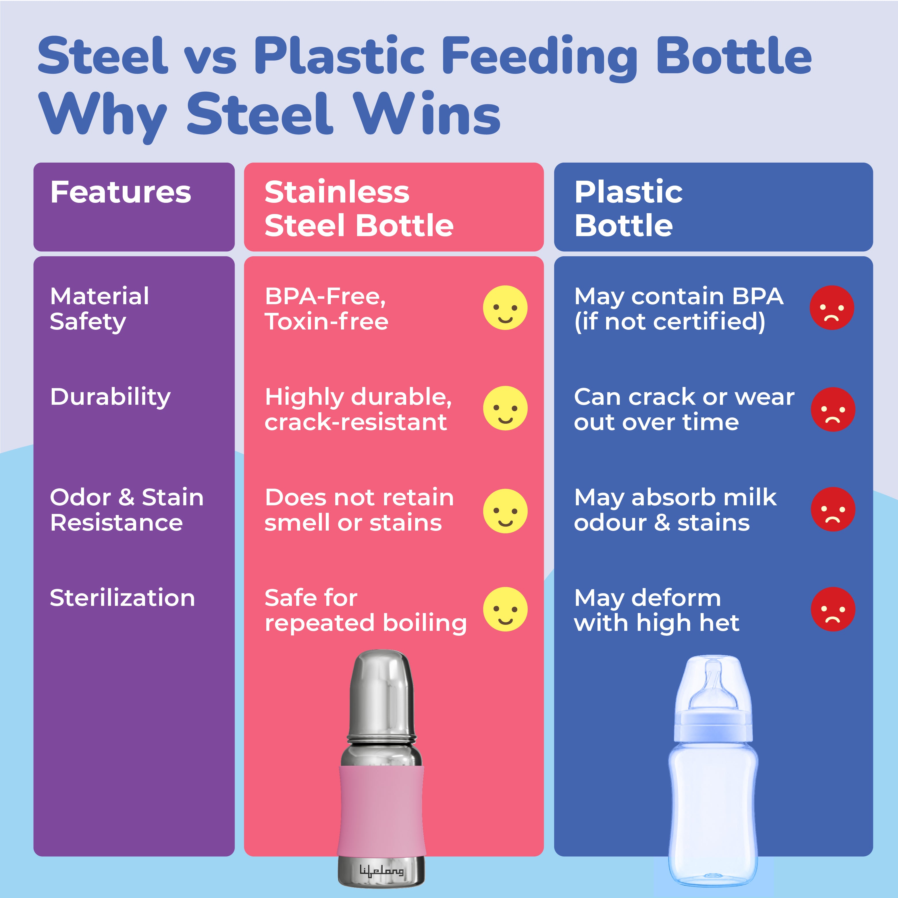 Lifelong SS304 Stainless Steel Baby Feeding Bottle 250ML with Silicone Sleeve – Anti-Colic, BPA Free, Leakproof Milk & Water Bottle for Newborns (Pink)