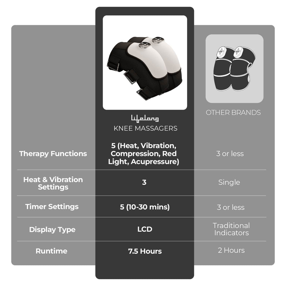 Lifelong Knee Massager for Joint Pain Relief | 3Heat Levels, 3Vibrations, Red Light Therapy, 3Air Pressure Modes, 7.5Hr Runtime |TypeC Rechargeable & Portable Arthritis Massage Physiotherapy Machine